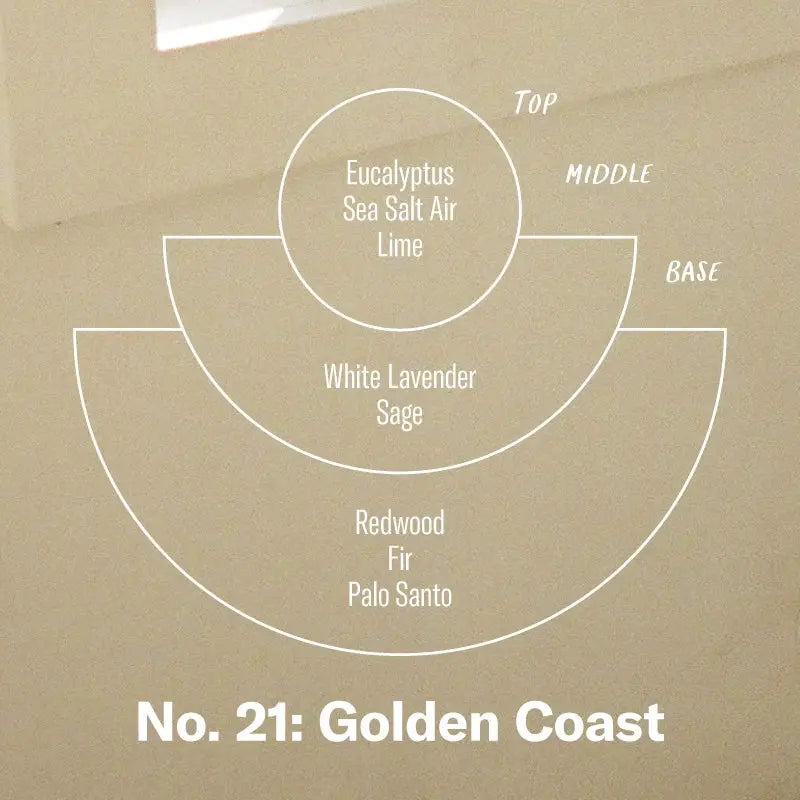 Golden Coast Air Freshener